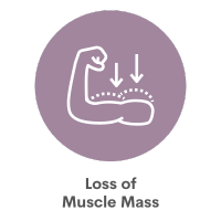 Loss of Muscle Mass